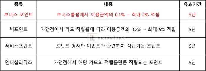 삼성카드 포인트 현금 전환